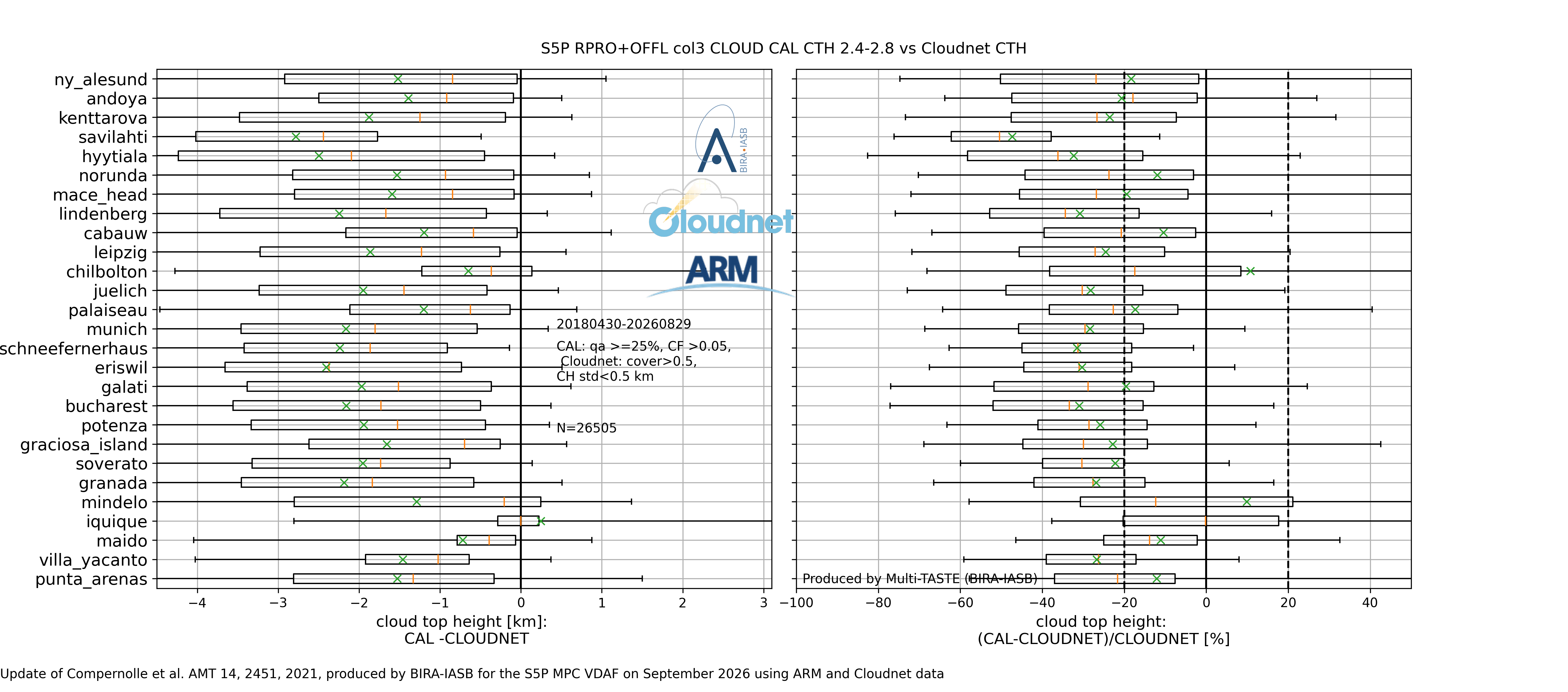 CHdiff CRB CLOUDNET qamin25 srcfmin0p1 boxplot