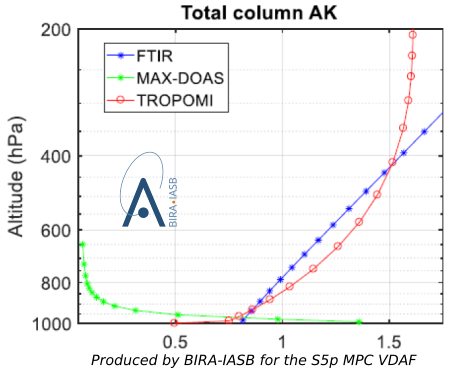 column aks snapshot annotated